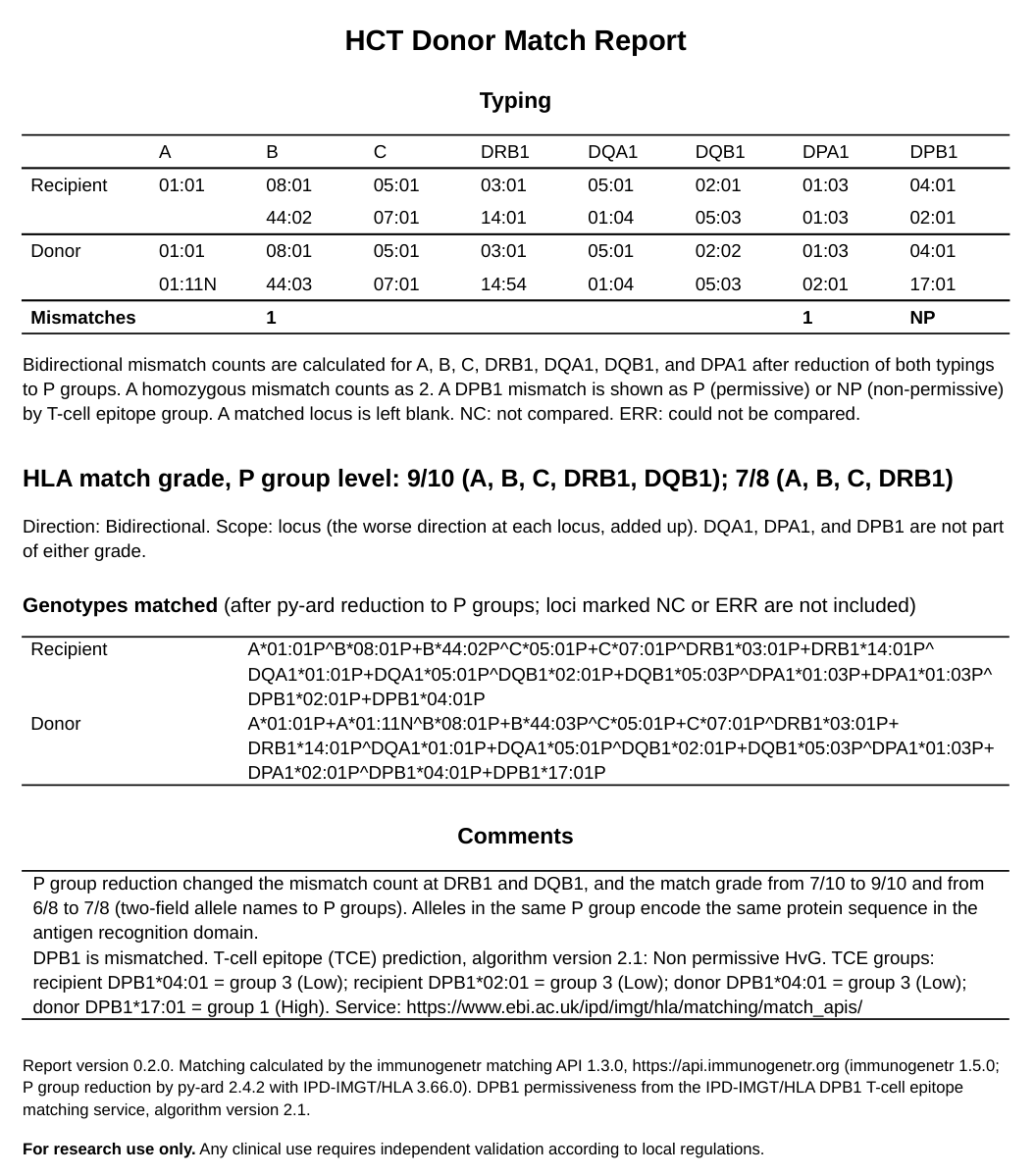 A one-page HCT donor match report produced by hct-report.immunogenetr.org